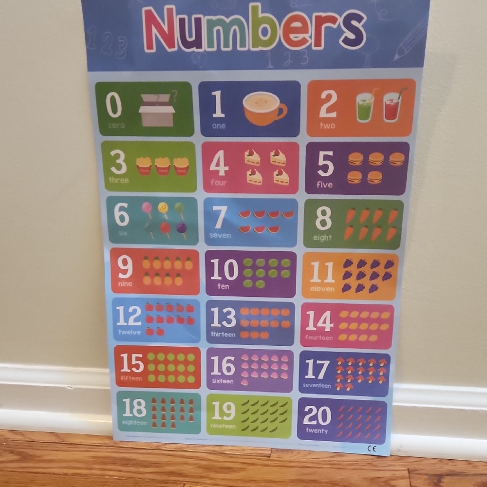Colorful Educational Numbers Poster for Kids
